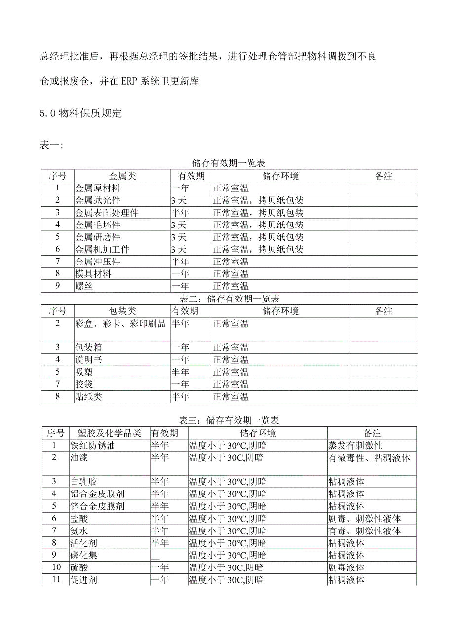 超期物料复检规范.docx_第2页