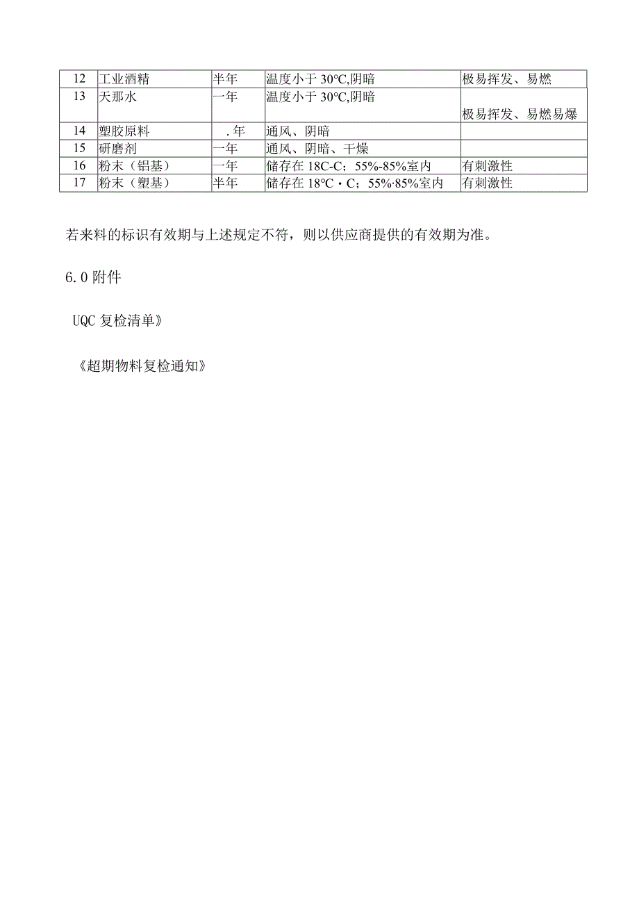 超期物料复检规范.docx_第3页