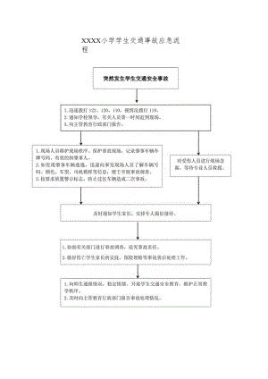 小学学生交通事故应急流程.docx