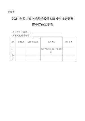 附件42021年四川省小学科学教师实验操作技能竞赛推荐作品汇总表.docx