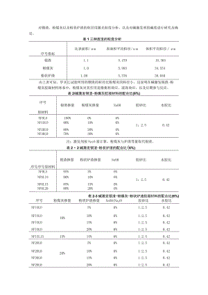 镍渣、粉煤灰以及粉状炉渣的粒径用激光粒度分析.docx