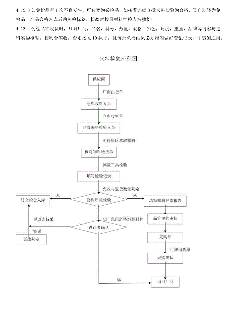 来料检验(IQC)作业指导书规格品检人员作业方法及流程.docx_第3页