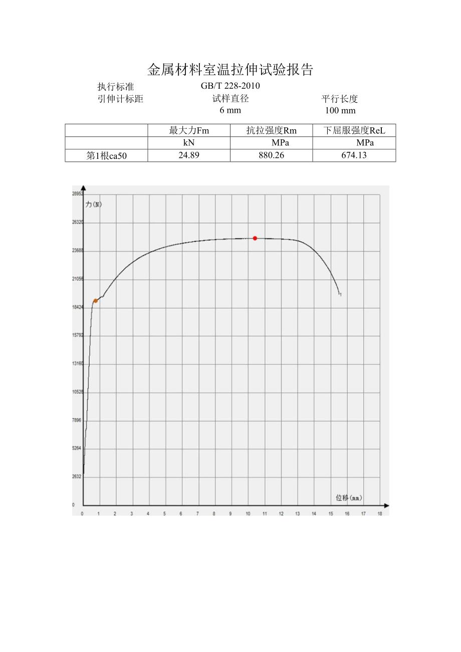 金属材料室温拉伸试验报告.docx_第1页