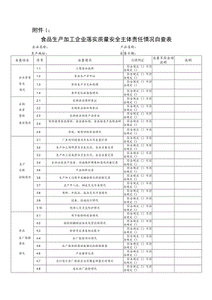 食品生产加工企业26.食品安全自查.docx