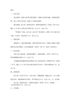 安全生产文明施工二打分导则附件.docx