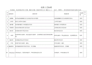 巡检工艺标准.docx