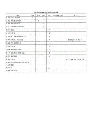 小区物业螺杆式制冷机组的保养要求.docx