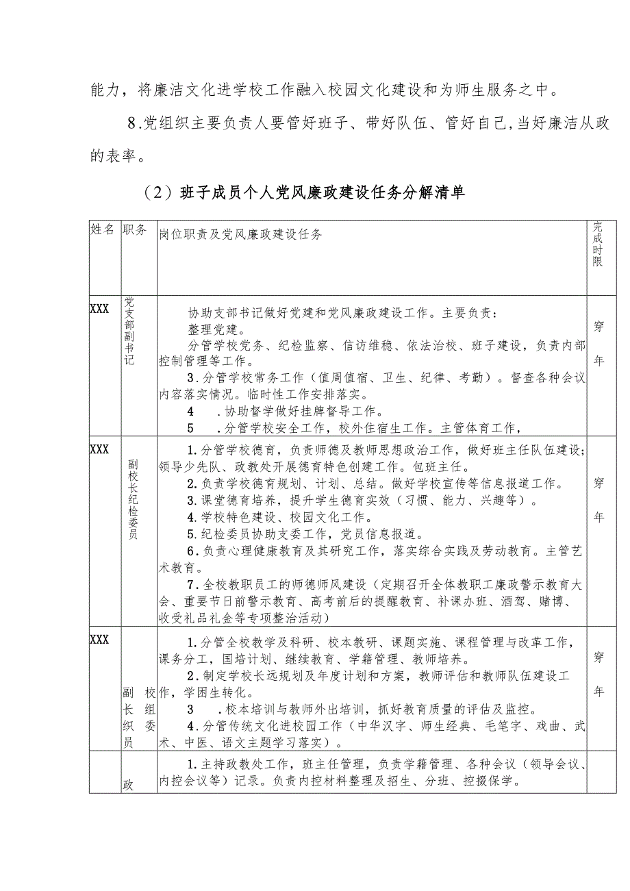 小学学校实施党风廉政建设责任清单制度.docx_第3页