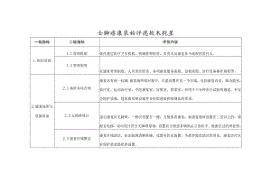 尘肺病康复站评估技术规范.docx