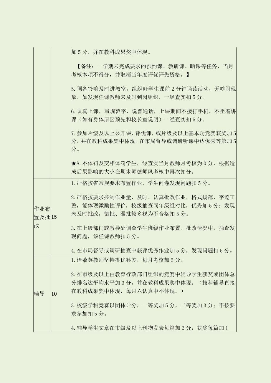 小学教师“六认真”教学考核评估细则（最新分享）.docx_第2页