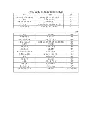 小区物业自动喷水灭火系统维护管理工作的检查项目.docx