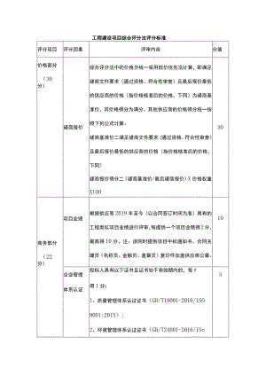 工程建设项目综合评分法评分标准.docx