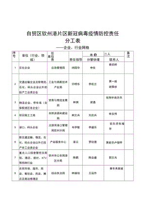 自贸区钦州港片区新冠病毒疫情防控责任分工表——企业、行业网格.docx
