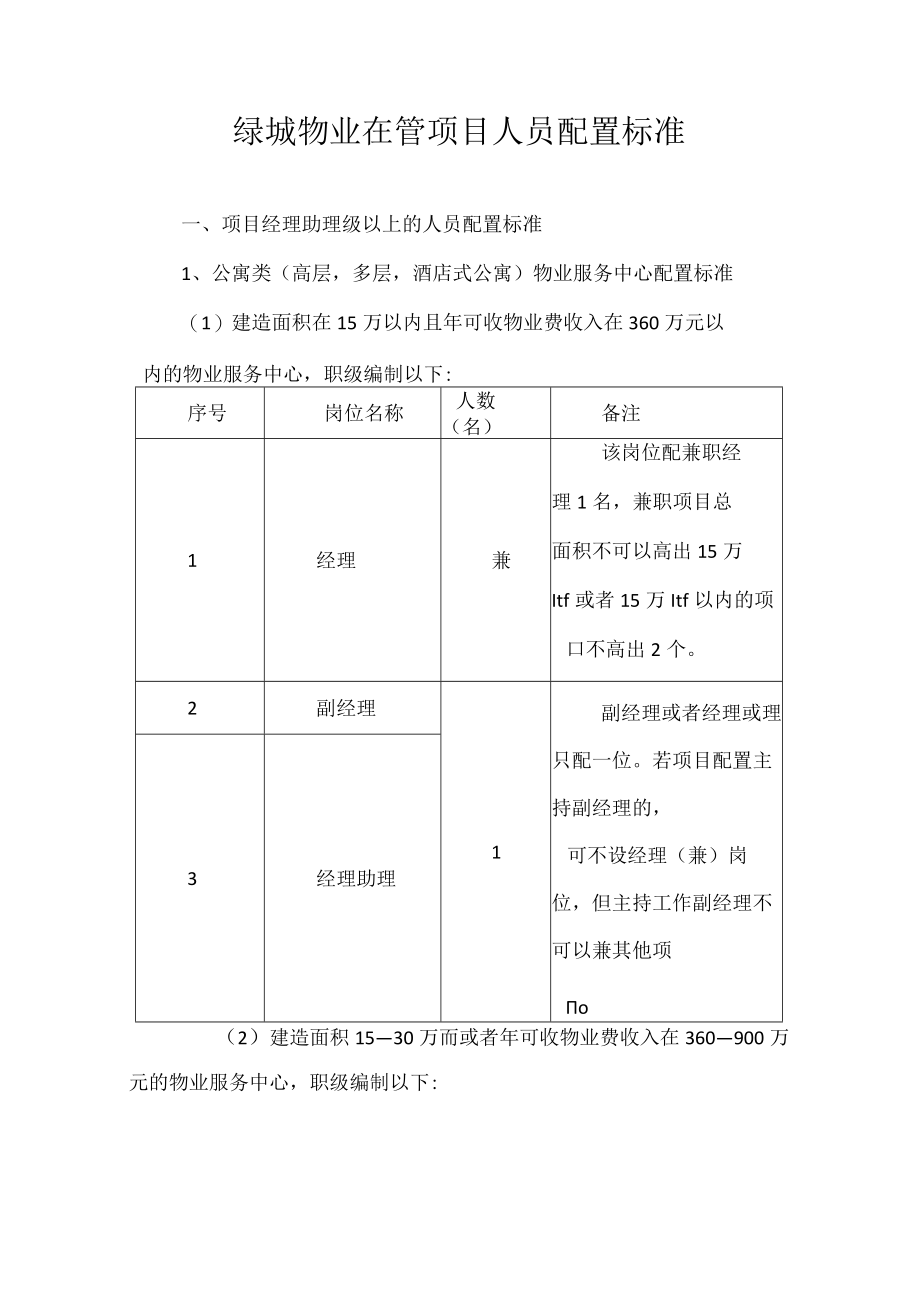 绿城物业在管项目人员配置标准.docx_第1页