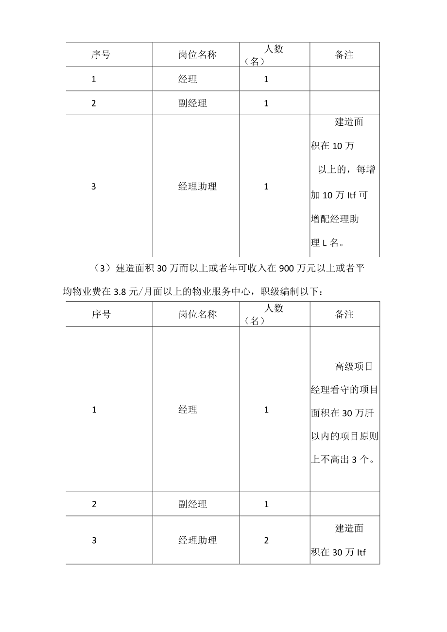 绿城物业在管项目人员配置标准.docx_第2页