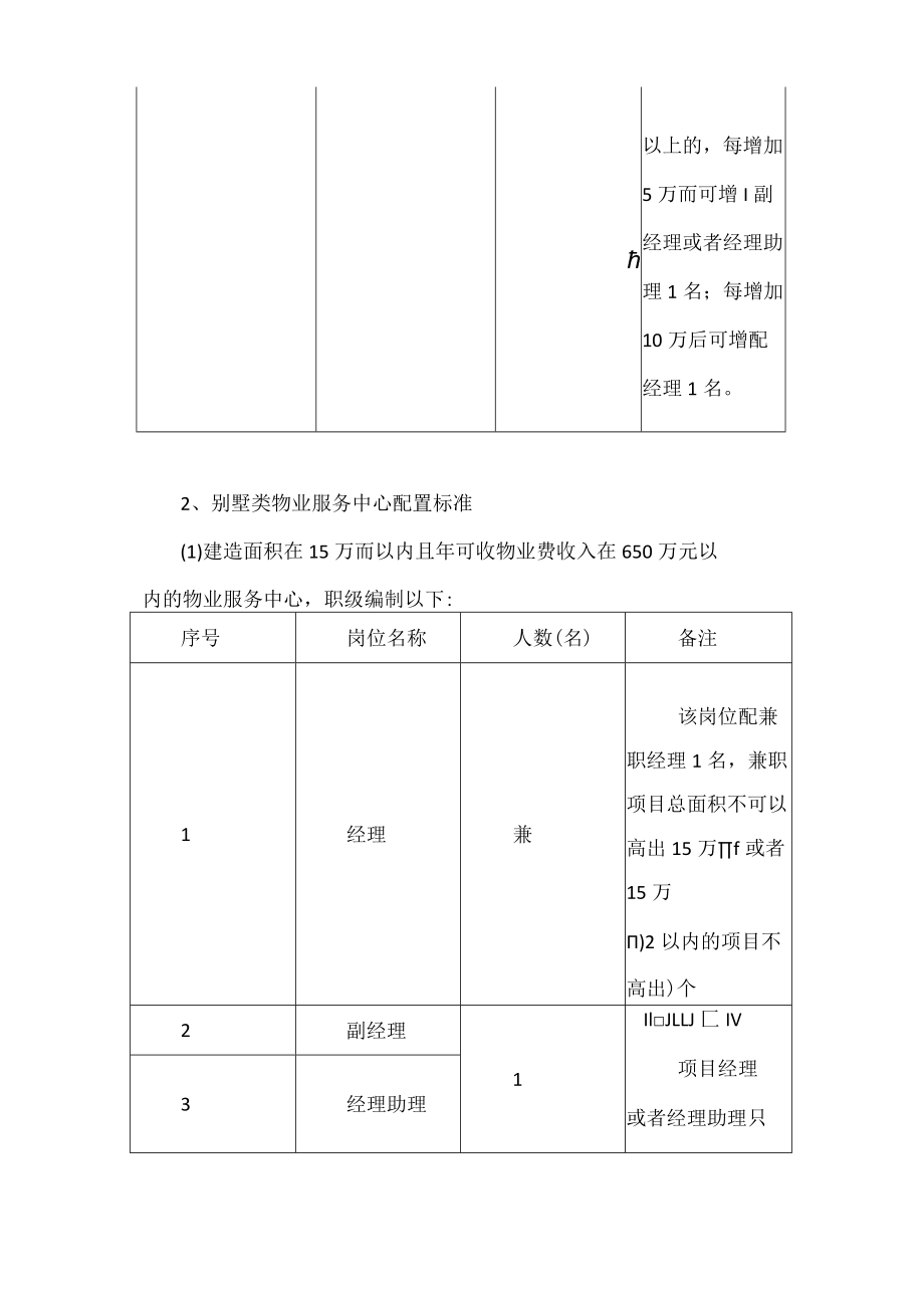 绿城物业在管项目人员配置标准.docx_第3页