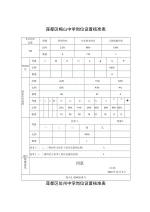 莲都区梅山中学岗位设置核准表.docx