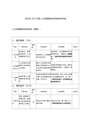 溧水区2022年度人力资源服务机构诚信评估表.docx