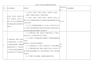 有色加工企业重大事故隐患判定检查表.docx