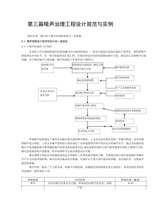 湖大噪声控制工程讲义03噪声治理工程设计规范与实例.docx