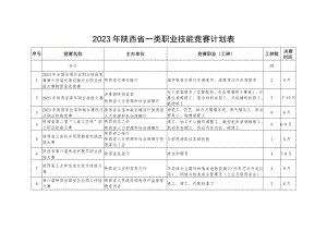 2023年陕西省一类职业技能竞赛计划表.docx