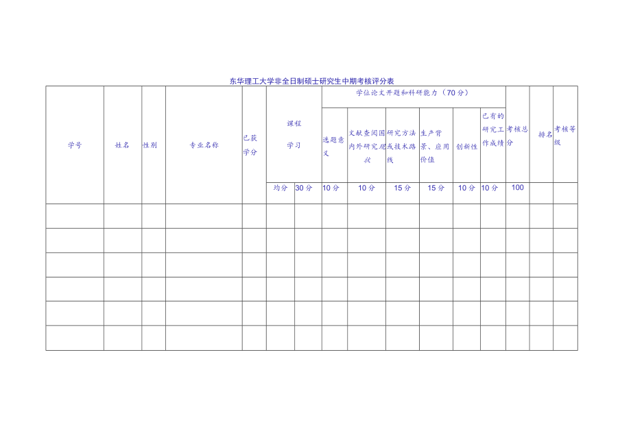 东华理工大学非全日制硕士研究生中期考核评分表.docx_第1页