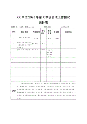 XX单位2023年第X季度普法工作情况统计表.docx
