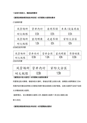风管耐火极限及常见措施.docx