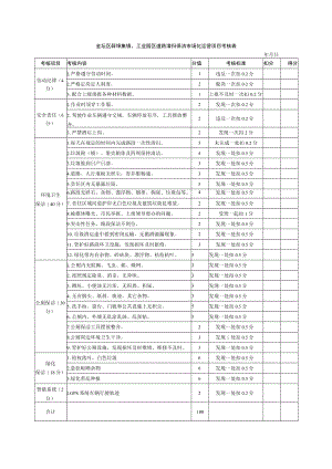 金坛区薛埠集镇、工业园区道路清扫保洁市场化运营项目考核表.docx