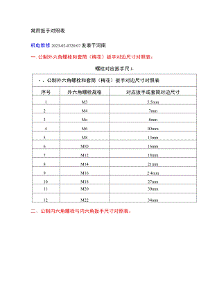 常用扳手对照表.docx