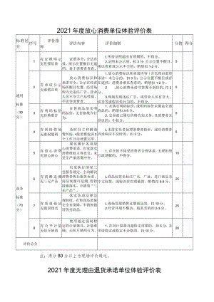 2021年度放心消费单位体验评价表.docx