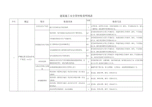 建筑施工安全管控检查明细表.docx