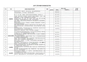 建筑施工标杆工程关键性考核指标验评表.docx