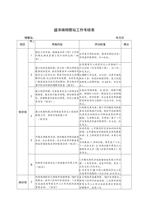 盛泽镇物管站工作考核表.docx