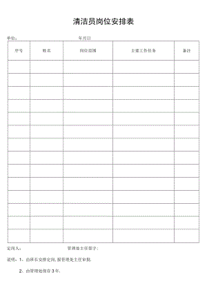 清洁员岗位安排表secret工程文档范本.docx