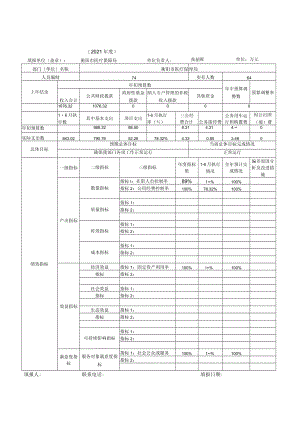 部门整体支出绩效运行监控表.docx