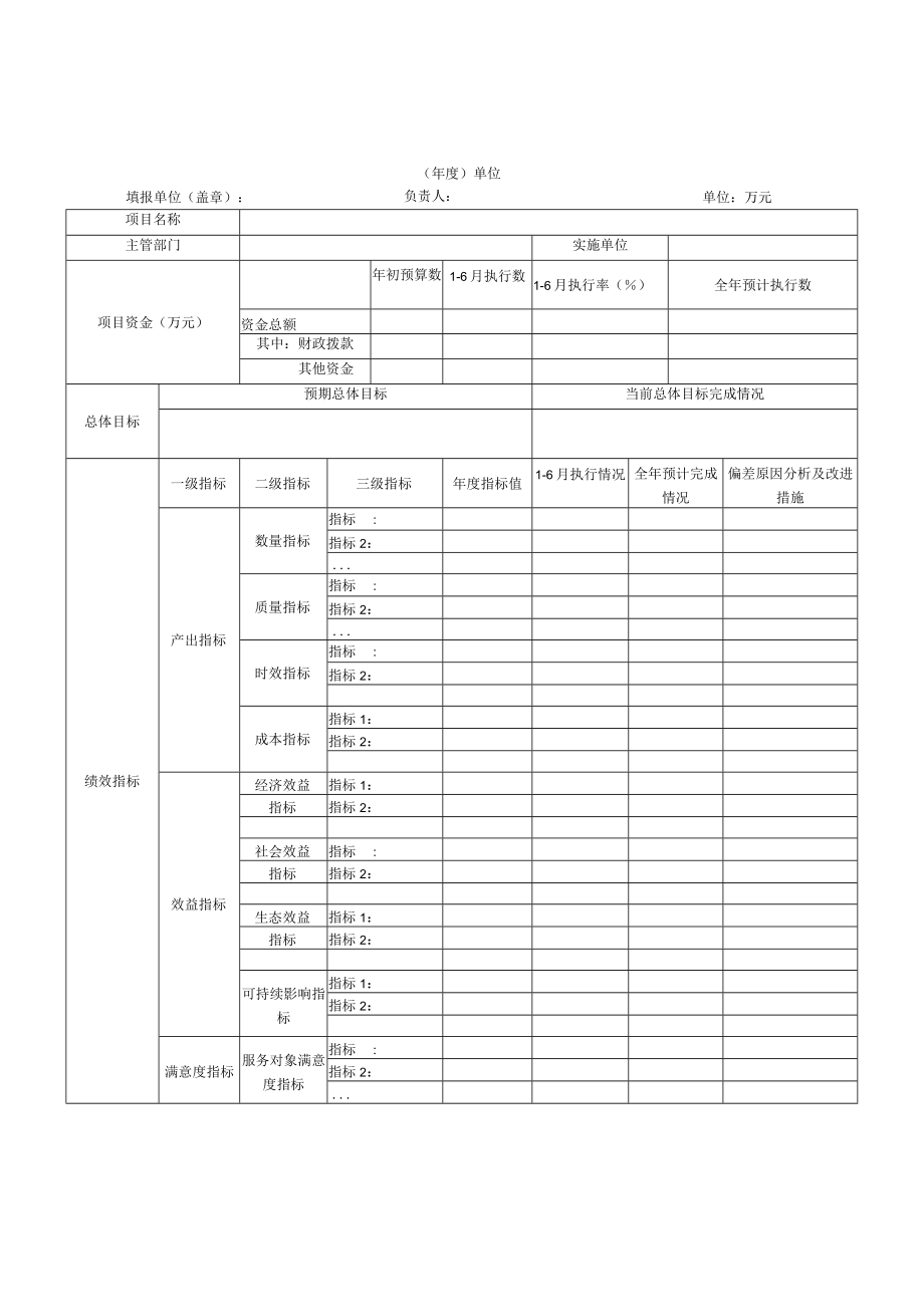 部门整体支出绩效运行监控表.docx_第2页