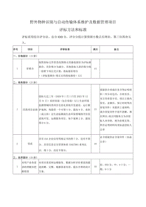 野外物种识别与自动传输体系维护及数据管理项目评标方法和标准.docx