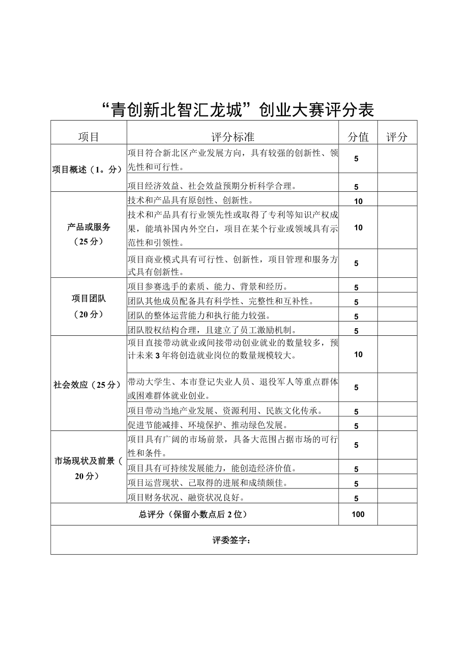 “青创新北智汇龙城”创业大赛评分表.docx_第1页