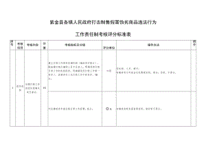 紫金县各镇人民政府打击制售假冒伪劣商品违法行为工作责任制考核评分标准表.docx