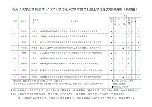 石河子大学药学院药学1007学位点2023年第二批硕士学位论文答辩海报药理组.docx