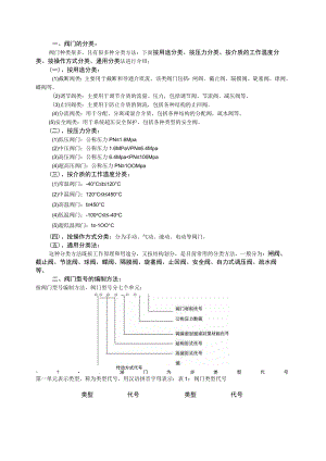 阀门种类以及功能介绍.docx