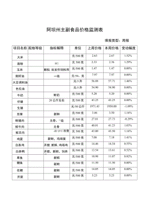 阿坝州主副食品价格监测表.docx