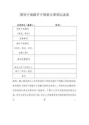 领导干部插手干预重大事项记录表.docx