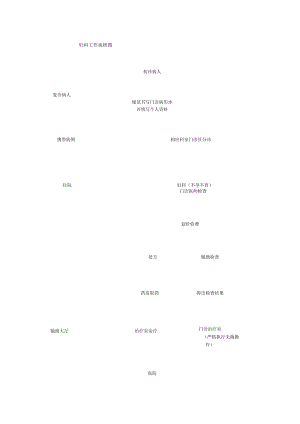 最新妇科门诊工作流程(精品课件).docx