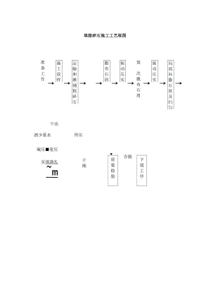 填隙碎石施工工艺框图工程文档范本.docx