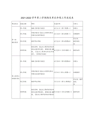 2021-2022学年第二学期期末考试命题工作进度表.docx