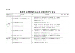 衡阳市公共机构生活垃圾分类工作评价指标.docx