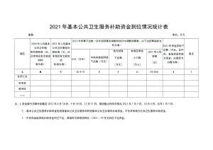 2021年基本公共卫生服务补助资金到位情况统计表.docx