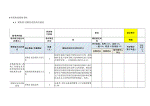 采购部管理制度.docx